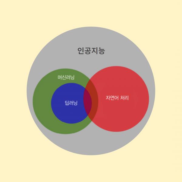 LLM 시대에도 NLP가 필요한 이유