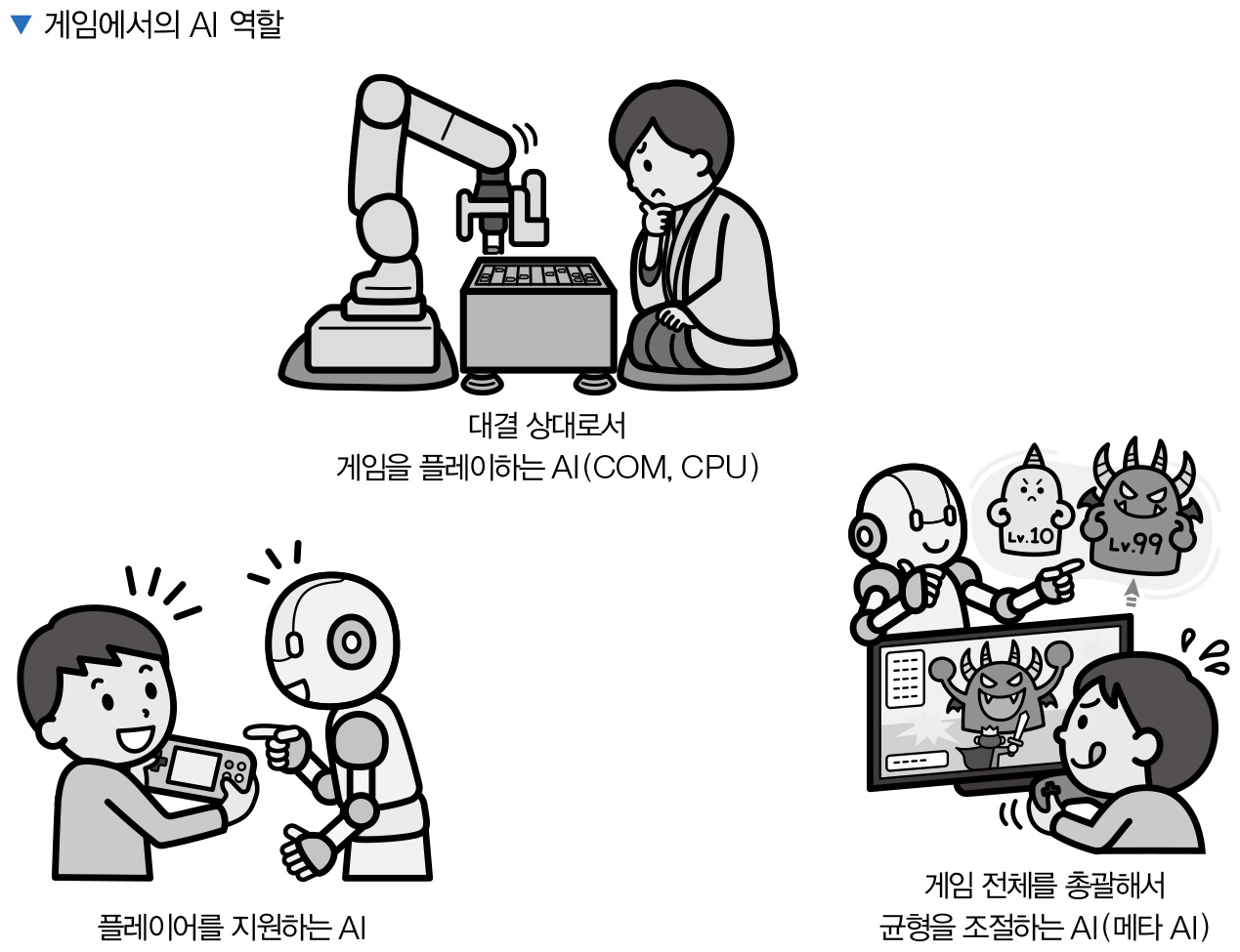 게임 속 AI의 다양한 역할_게임 AI를 위한 탐색 알고리즘 입문