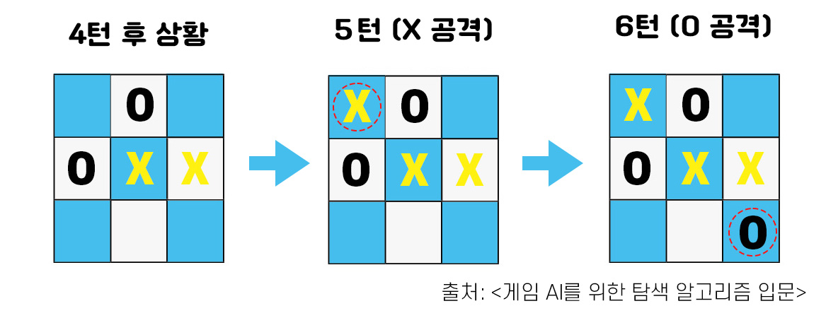 OX 게임_게임 AI를 위한 탐색 알고리즘 입문