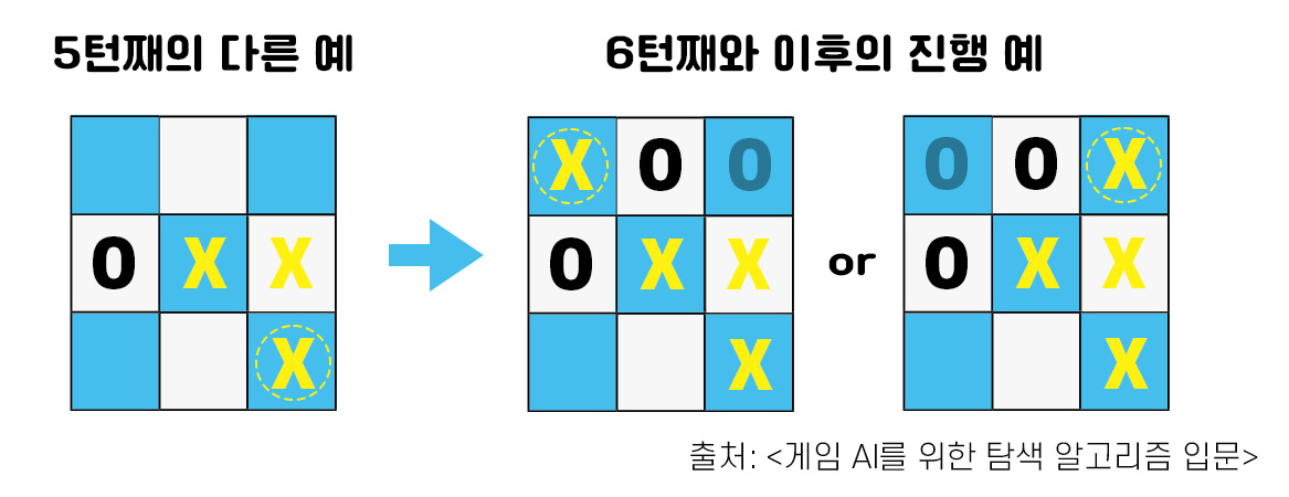 OX게임_게임 AI를 위한 탐색 알고리즘 입문