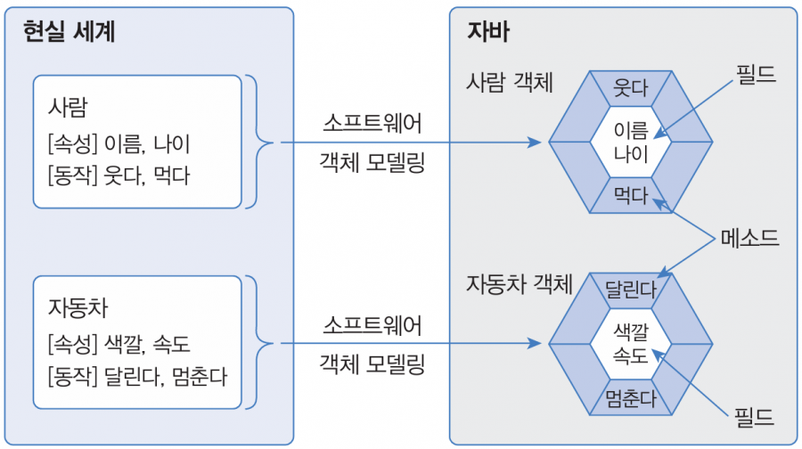 현실 세계와 자바