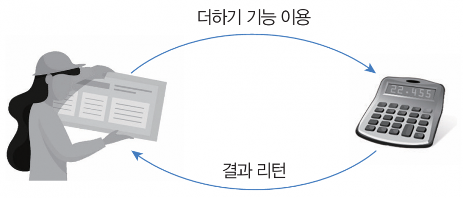 객체의 상호 작용